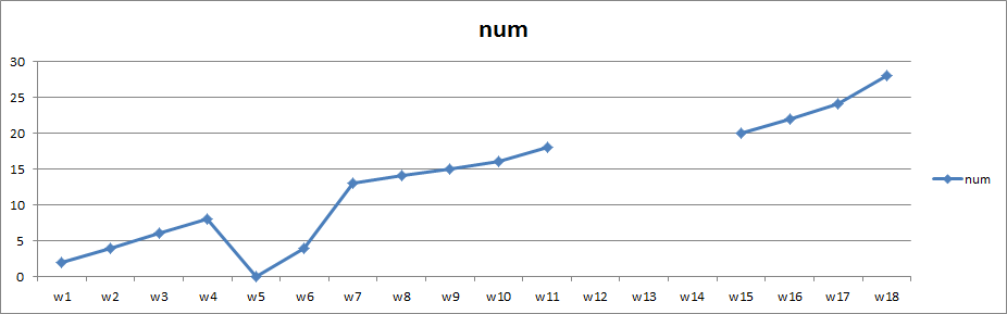 Line Chart in excel.png